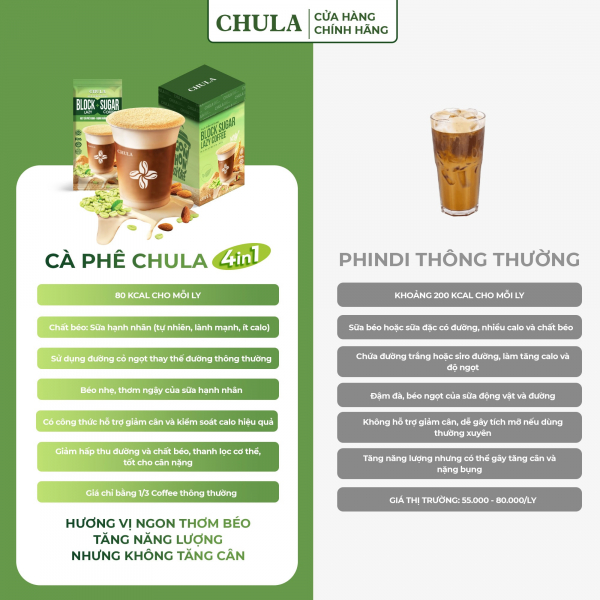 Combo 3 hộp Cà phê 80 calo dành cho người ăn kiêng Chula - 42 gói - Ảnh 4