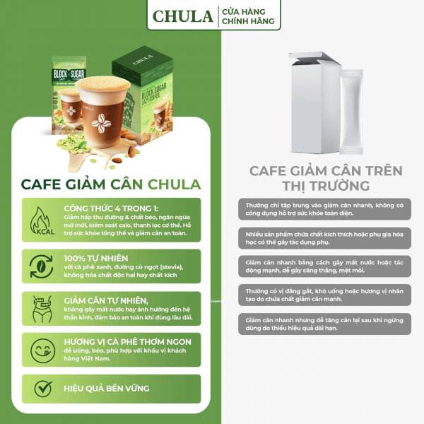 Combo 3 hộp Cà phê 80 calo dành cho người ăn kiêng Chula - 42 gói - Ảnh 3